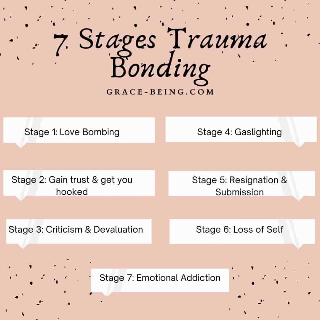 Recognizing the⁤ Distinction Between Trauma Bonding and Practical‍ Constraints