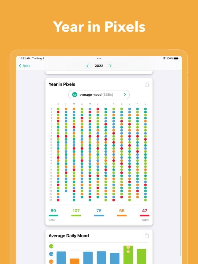 Harnessing Happiness Tracking Apps for Personalized Insights